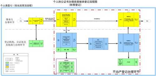 房产继承公证流程（房产继承公证流程办到一半有效性可以保留多久）-第1张图片-祥安律法网