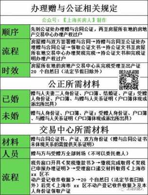 房产继承公证流程（房产继承公证流程办到一半有效性可以保留多久）-第3张图片-祥安律法网