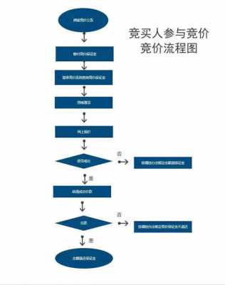 天津竞拍流程（天津竞拍怎么出价）-第1张图片-祥安律法网