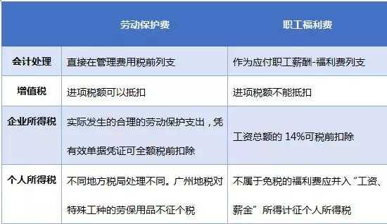 劳保费退理流程（劳保费怎么计算）-第2张图片-祥安律法网