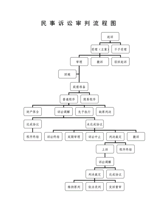 民事审判流程（民事审判流程步骤）-第3张图片-祥安律法网