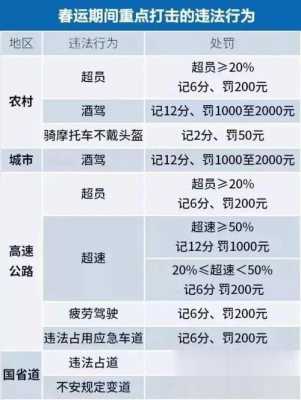 驾照扣24补考流程（扣24分怎么补考驾照怎么清分）-第2张图片-祥安律法网