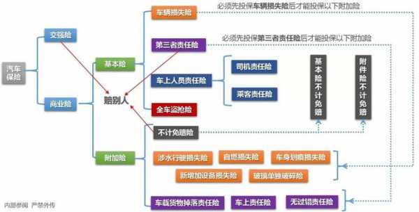 车险保险流程（车险险种）-第3张图片-祥安律法网