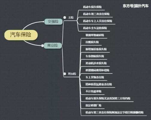 车险保险流程（车险险种）-第2张图片-祥安律法网