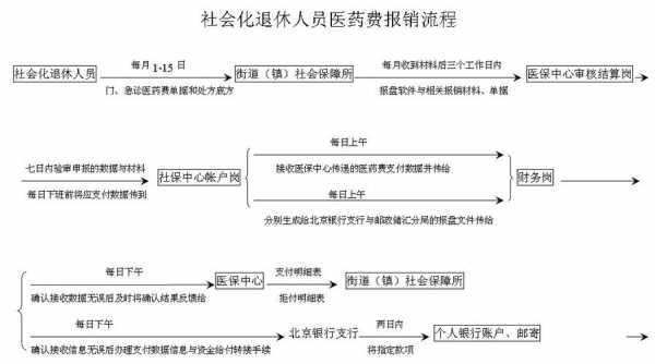 事故社保报销流程（事故保险报销需要什么资料）-第3张图片-祥安律法网