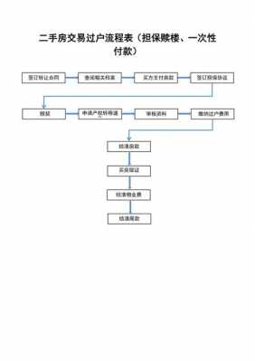 房子过户公证流程（房子过户公证流程图）-第3张图片-祥安律法网