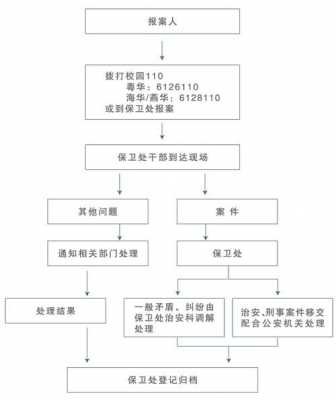 110报失流程（110报警办案流程）-第2张图片-祥安律法网