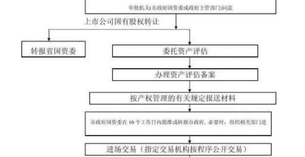 深圳市股权转让流程图（深圳市股权转让流程图最新）-第3张图片-祥安律法网