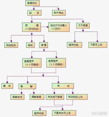 国际离婚流程（国际离婚手续办理流程）-第3张图片-祥安律法网