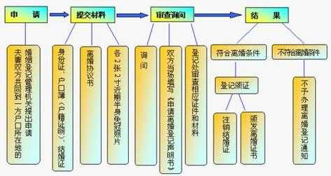 国际离婚流程（国际离婚手续办理流程）-第2张图片-祥安律法网