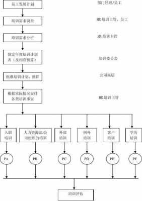 章程和流程（流程和章程的区别）-第2张图片-祥安律法网