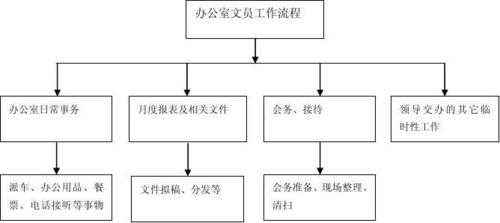 章程和流程（流程和章程的区别）-第1张图片-祥安律法网