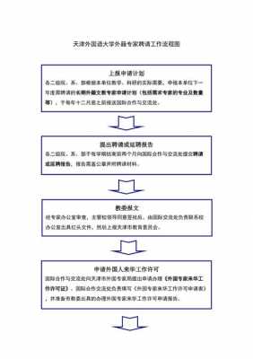 聘任外籍人员的流程（聘任外籍人员的流程怎么写）-第2张图片-祥安律法网