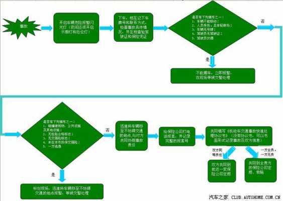 车分怎么处理流程（车辆分怎么消）-第1张图片-祥安律法网