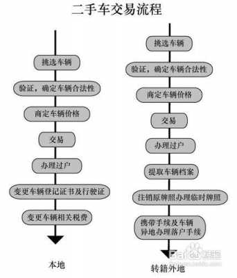 车分怎么处理流程（车辆分怎么消）-第3张图片-祥安律法网