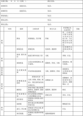 结婚当天流程阜新（结婚当天什么流程）-第1张图片-祥安律法网