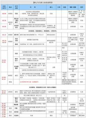 结婚当天流程阜新（结婚当天什么流程）-第2张图片-祥安律法网