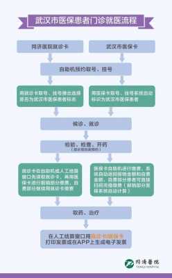 医保门诊刷卡流程（刷医保卡门诊怎么报销）-第2张图片-祥安律法网