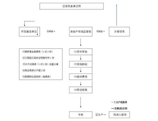 杭州维修基金使用流程（杭州维修基金申请流程）-第2张图片-祥安律法网