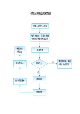 车险理赔员工作流程（车险理赔员工作流程视频）-第1张图片-祥安律法网