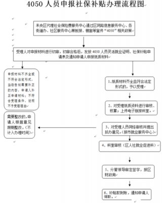 常州初次办理社保流程（常州初次办理社保流程是什么）-第1张图片-祥安律法网