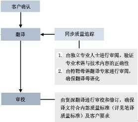 客户陪同流程（客户陪同流程图片）-第3张图片-祥安律法网