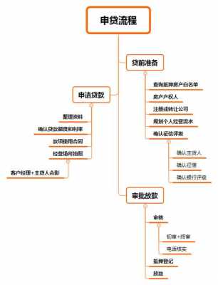 盐城房产抵押贷款流程（盐城房子抵押贷款怎么贷）-第2张图片-祥安律法网