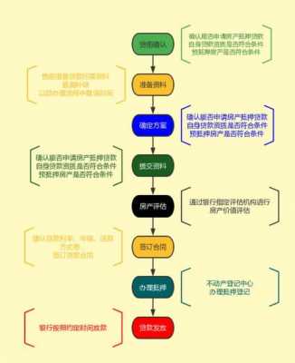 盐城房产抵押贷款流程（盐城房子抵押贷款怎么贷）-第3张图片-祥安律法网