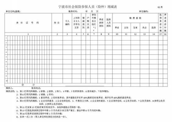 社保人员增减流程（社保人员增减表模板）-第2张图片-祥安律法网