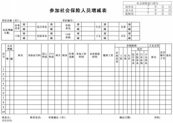 社保人员增减流程（社保人员增减表模板）-第3张图片-祥安律法网