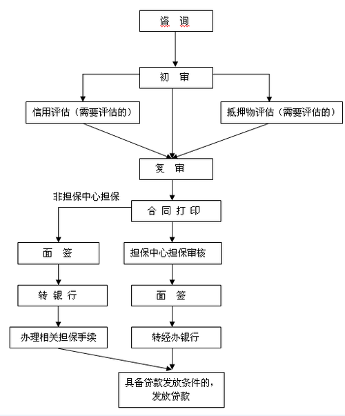 社保公积金去办理流程（社保公积金办理的流程）-第2张图片-祥安律法网