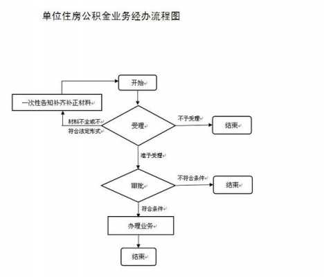 社保公积金去办理流程（社保公积金办理的流程）-第3张图片-祥安律法网