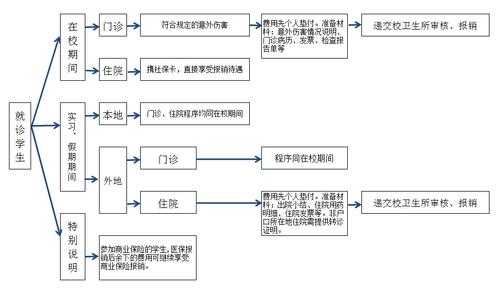 医保卡销卡流程（医保卡注销需要什么材料）-第2张图片-祥安律法网