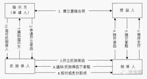 付款保函流程（付款保函流程怎么写）-第2张图片-祥安律法网