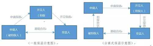 付款保函流程（付款保函流程怎么写）-第3张图片-祥安律法网