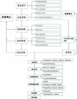 投资担保公司办理流程（投资担保公司办理流程图）-第2张图片-祥安律法网