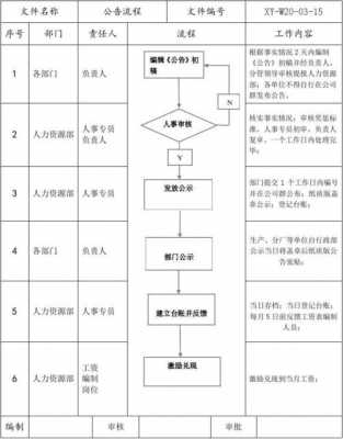 刊登公告的流程（刊登公告的流程是什么）-第1张图片-祥安律法网