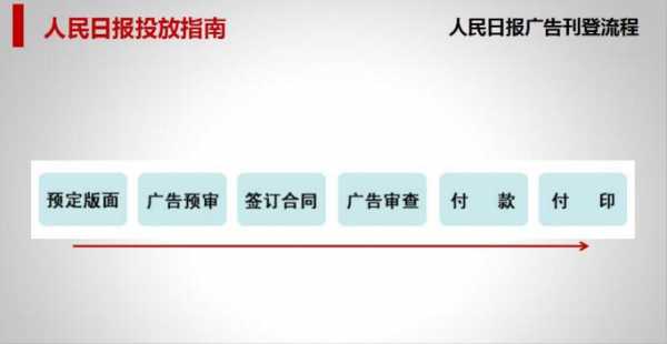 刊登公告的流程（刊登公告的流程是什么）-第2张图片-祥安律法网