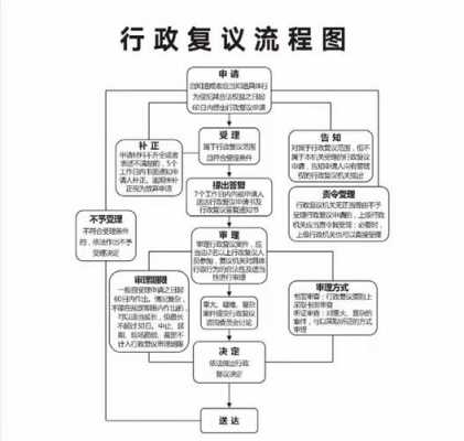 刊登公告的流程（刊登公告的流程是什么）-第3张图片-祥安律法网