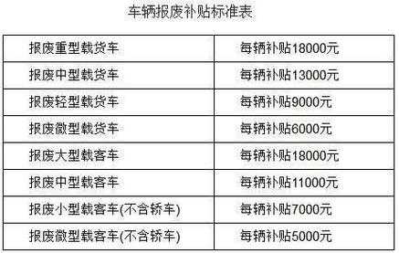 事故货车报废流程（货车因事故报废有补贴多少钱）-第1张图片-祥安律法网