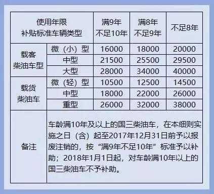 事故货车报废流程（货车因事故报废有补贴多少钱）-第3张图片-祥安律法网