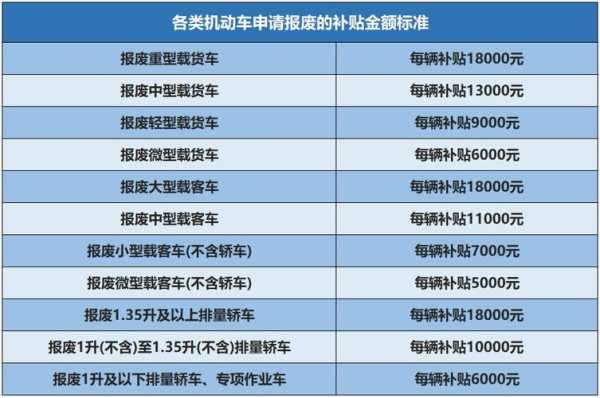 事故货车报废流程（货车因事故报废有补贴多少钱）-第2张图片-祥安律法网