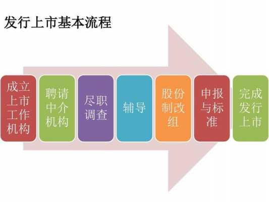 上市流程券商的工作（上市需要券商出具什么报告）-第1张图片-祥安律法网