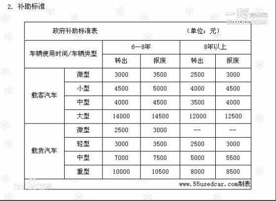 汽车置换补贴流程（汽车置换补贴流程是什么）-第1张图片-祥安律法网