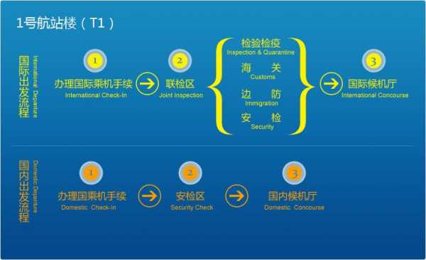 民政局登机流程（民政局登机需要什么）-第2张图片-祥安律法网