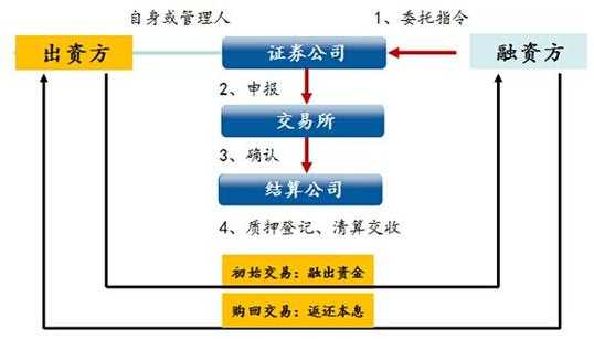 解股票质押流程（股票质押和解质押有什么影响）-第3张图片-祥安律法网