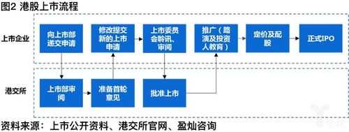 港股质押流程（港股上市公司股票质押）-第1张图片-祥安律法网