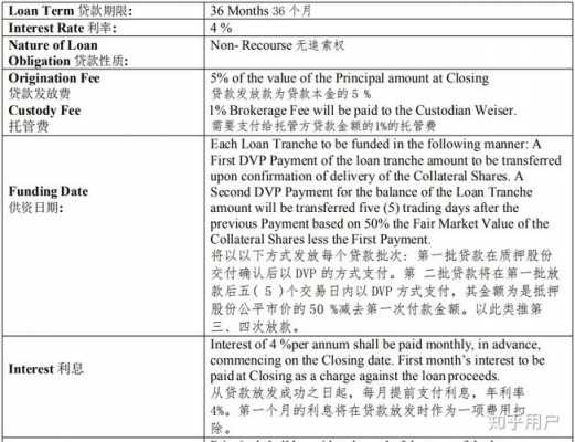 港股质押流程（港股上市公司股票质押）-第2张图片-祥安律法网