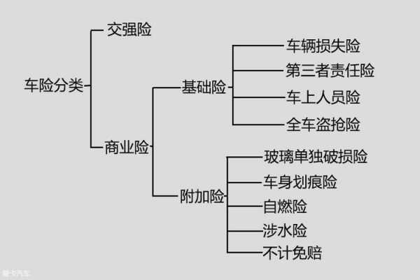 公司车子保险流程（公司汽车保险怎么买）-第1张图片-祥安律法网