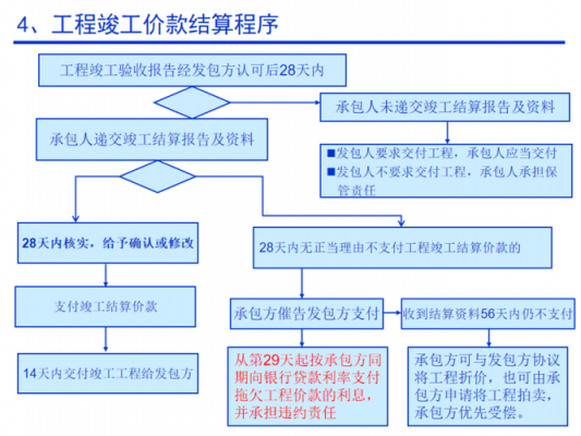 公司项目结算流程（项目结算需要哪些资料）-第2张图片-祥安律法网